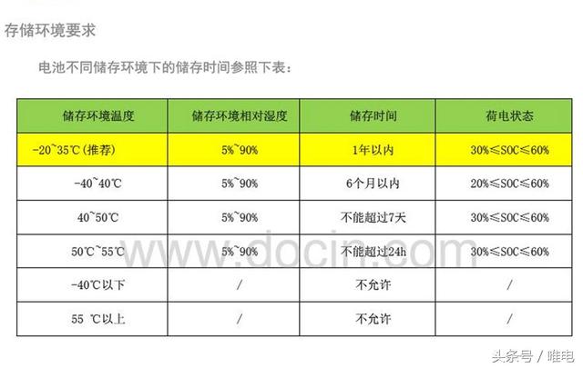 天冷了，你的唐纯电续航是不是也缩水了？