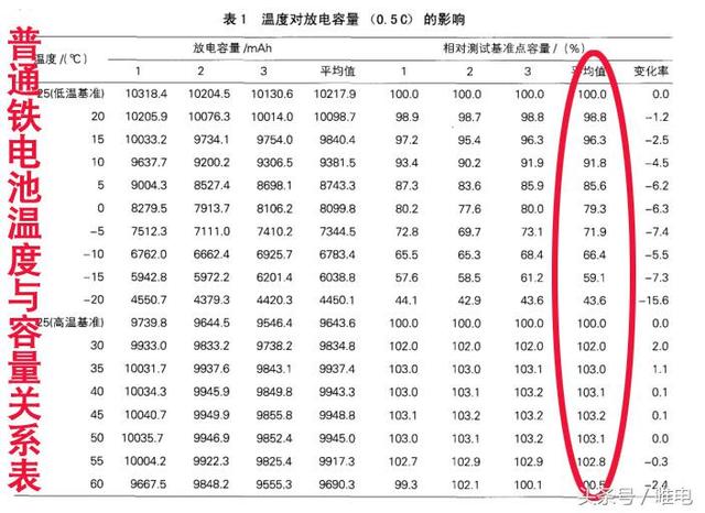 天冷了，你的唐纯电续航是不是也缩水了？