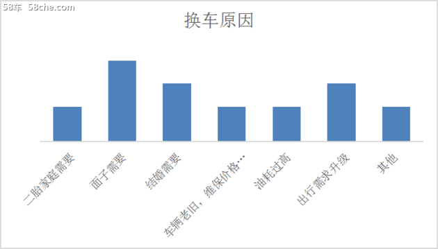 58同城汽车存量市场生存指南：聚焦置换场