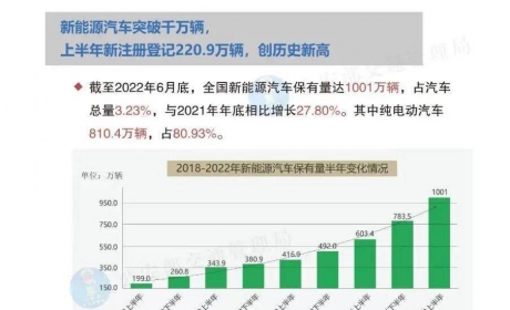 2022年新能源汽车销量有望突破620万