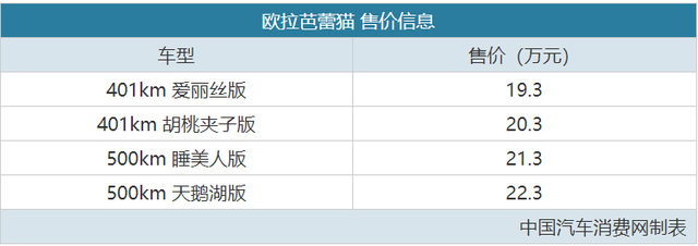 女性专属座驾，欧拉芭蕾猫售价19.3万起