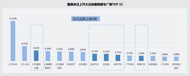 上汽大众原车主现在都开啥车？日系竞品流转明显