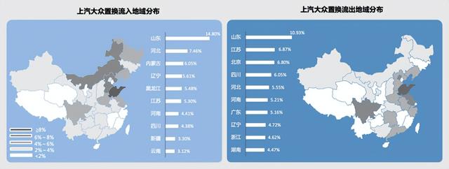 上汽大众原车主现在都开啥车？日系竞品流转明显