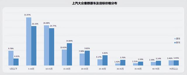 上汽大众原车主现在都开啥车？日系竞品流转明显