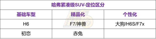 哈弗酷狗亮相！硬派造型、亲民定位，能成爆款吗？