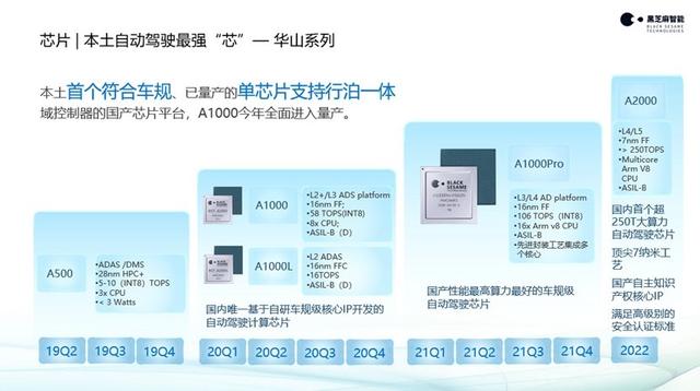 大算力芯片跑步上车，谁在助力国产平台突围？