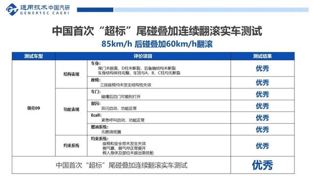 空间&安全，谁更重要，看汉兰达和领克09的态度