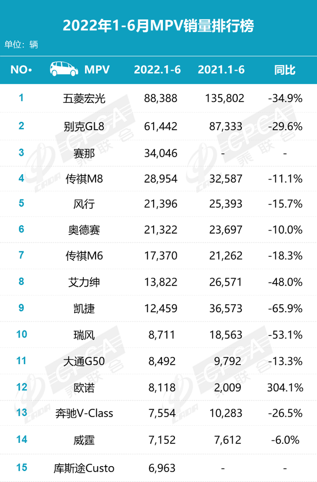 盘点上半年最大销量黑马！有些车确实没想到！