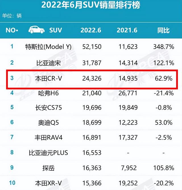 ​全新CR-V来了！换上思域内饰，空间更大，还有7座车型？