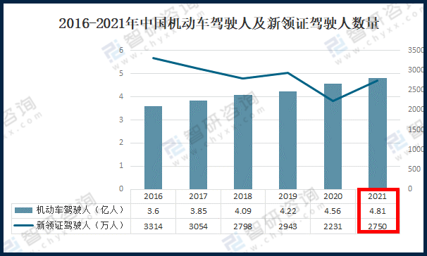 欧盟：2024年7月起新车强制安装超速提醒功能！国内也该效仿？