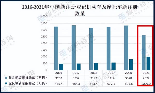 欧盟：2024年7月起新车强制安装超速提醒功能！国内也该效仿？