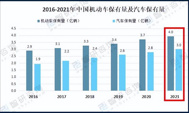 欧盟：2024年7月起新车强制安装超速提醒功能！国内也该效仿？