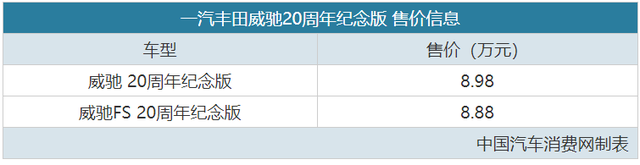 售8.88万起，丰田威驰20周年纪念版上市