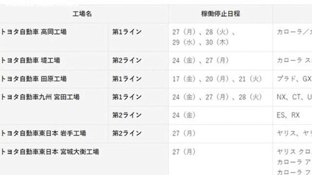 日美销量暴跌20%，中国健康反弹，丰田汽车全球调研报告