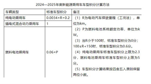 【一周车话】争论越狠，卖得越稳