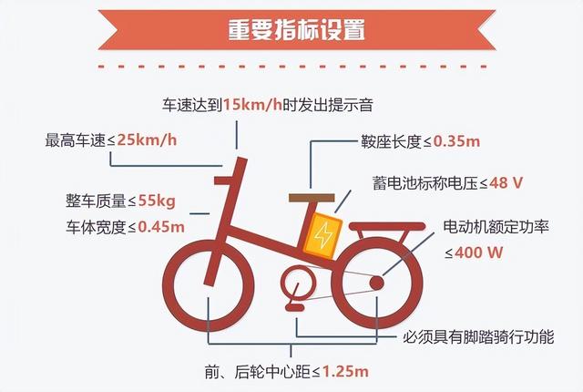 2022年电动车“4不改”新要求，涉及时速、鞍座、电池、储物箱