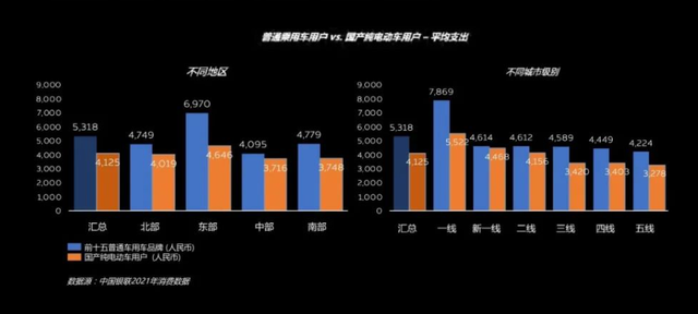 两年光景卖了大约5000辆，爱驰汽车还能撑多久？