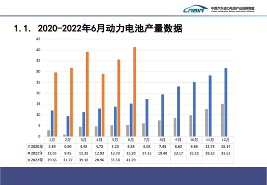 6月动力电池：半年考，谁称王？