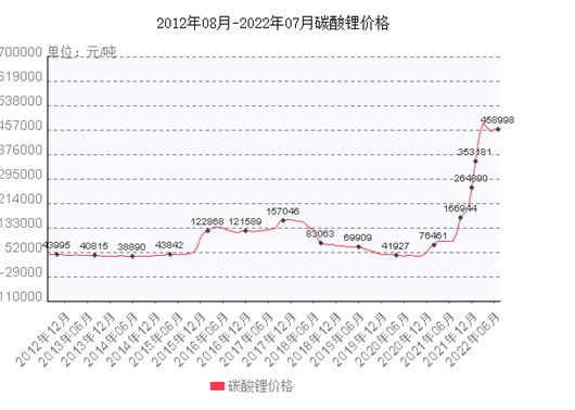 6月动力电池：半年考，谁称王？