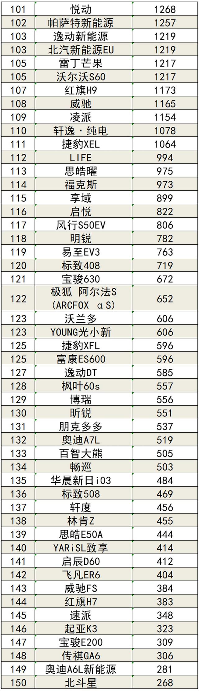 2022年5月国内汽车销量排行