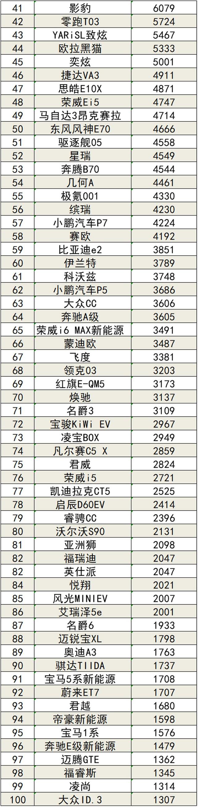 2022年5月国内汽车销量排行