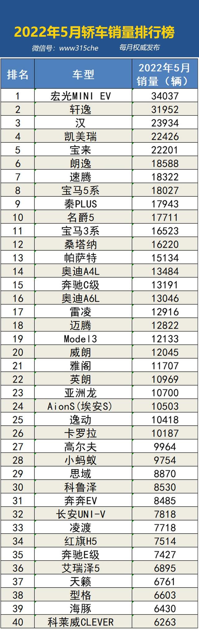 2022年5月国内汽车销量排行