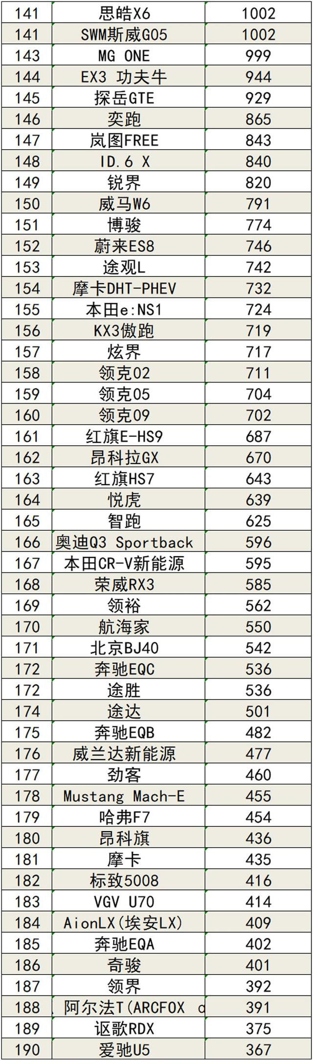 2022年5月国内汽车销量排行