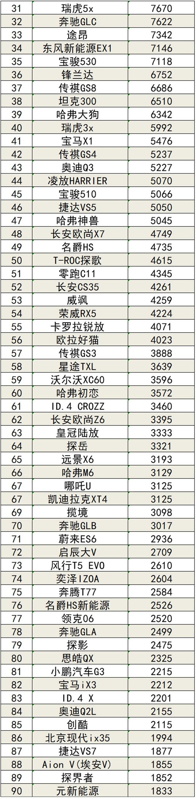 2022年5月国内汽车销量排行