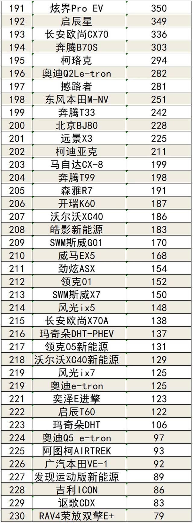 2022年5月国内汽车销量排行