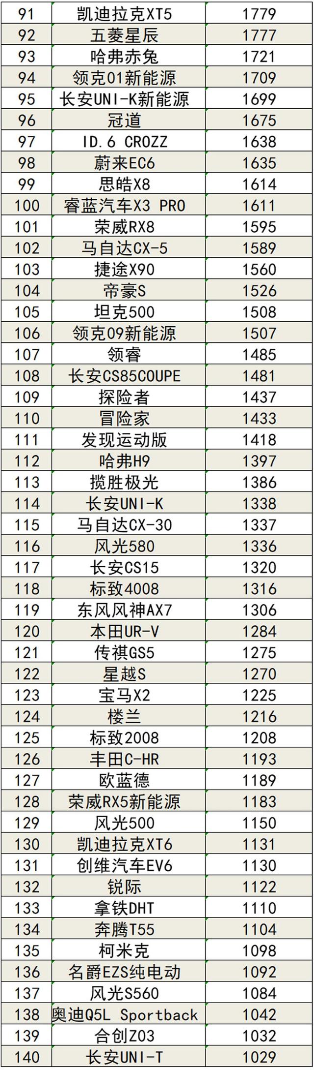 2022年5月国内汽车销量排行