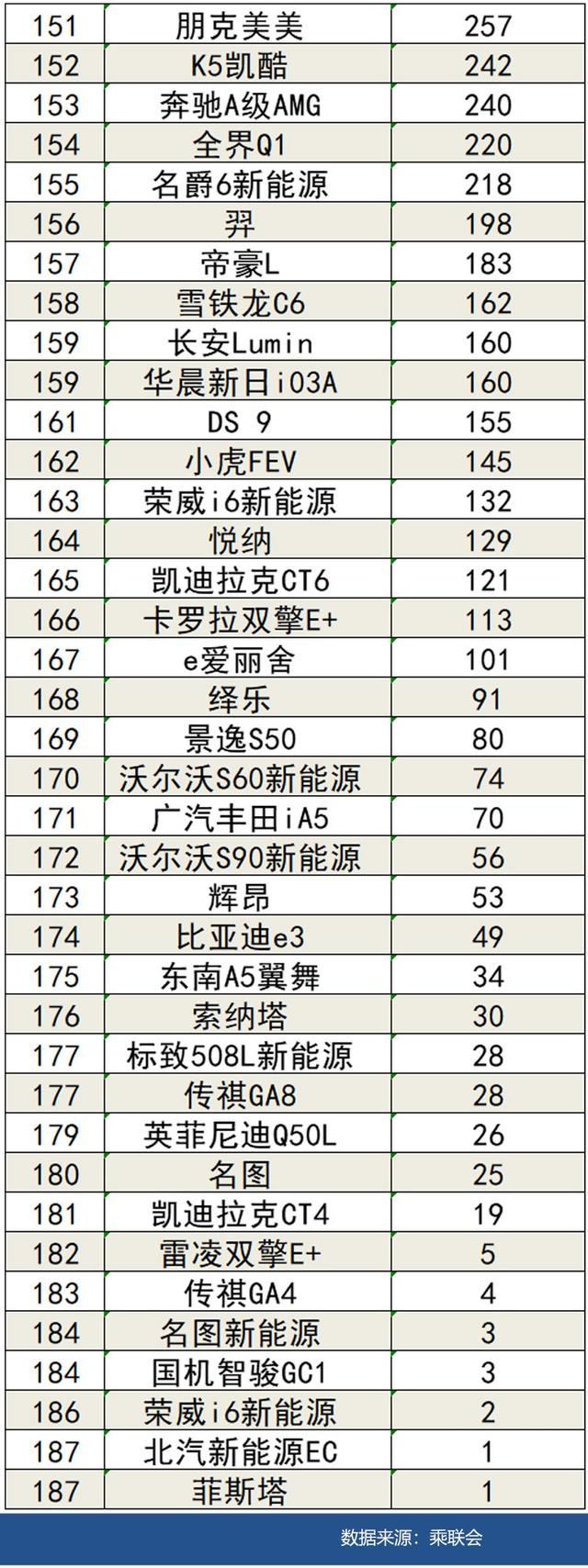 2022年5月国内汽车销量排行