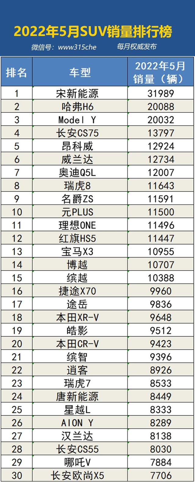 2022年5月国内汽车销量排行