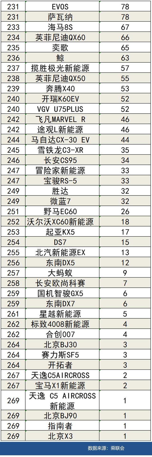 2022年5月国内汽车销量排行