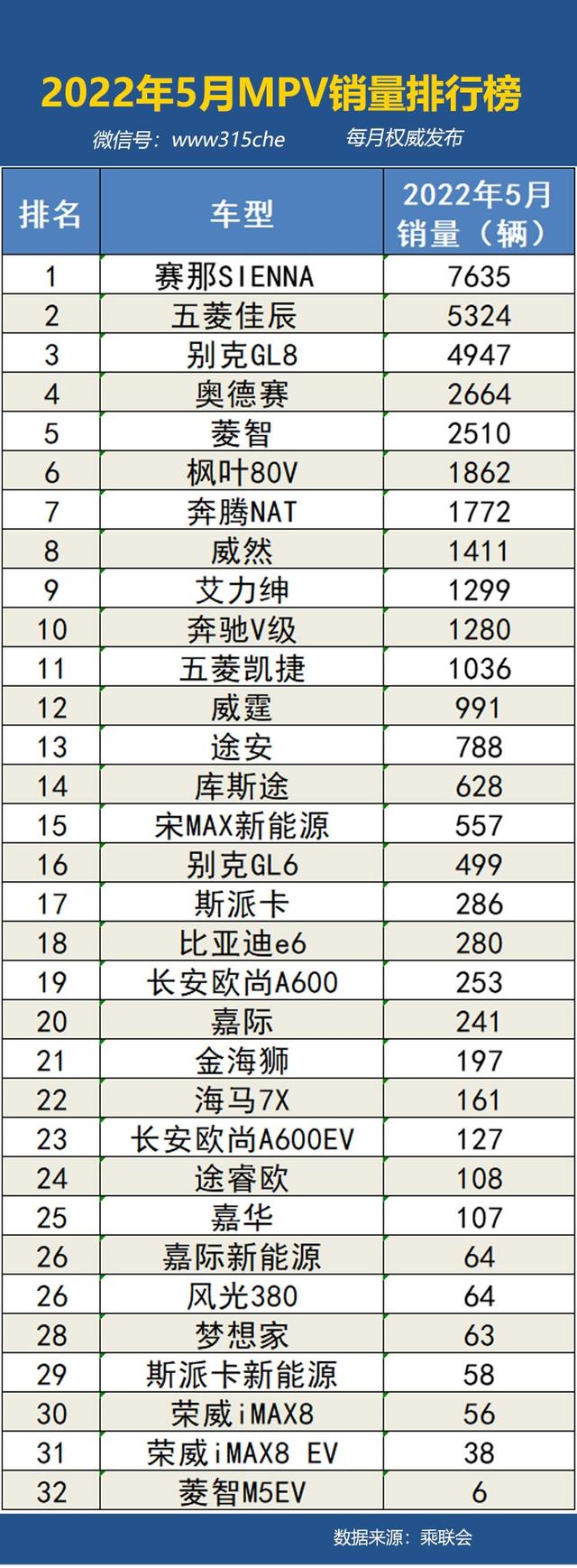 2022年5月国内汽车销量排行