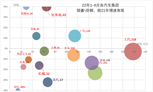 6月车企排名：没有躺赢，只有分化加剧