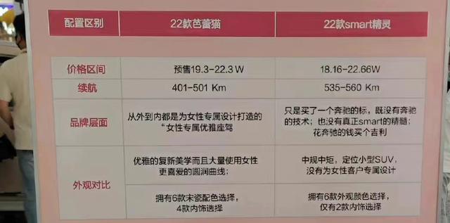 看完欧拉做的对比海报，我想说芭蕾猫的吃相太难看了