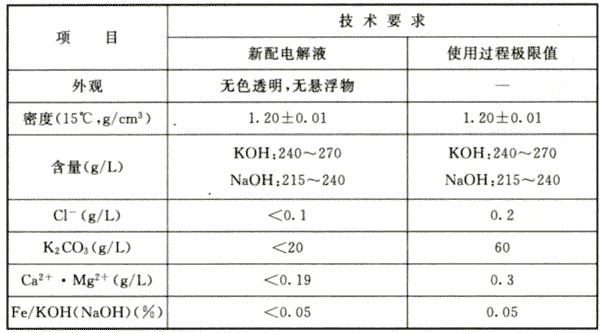 《电气装置安装工程 蓄电池施工及验收规范》GB 50172-2012