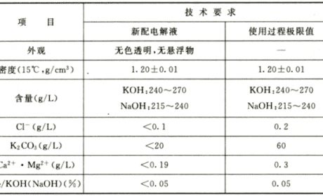 《电气装置安装工程 蓄电池施工及验收规范》GB 50172-2012