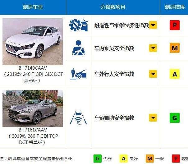 3款被国人抛弃的合资车，6月销量最低仅20辆，想买的建议避开