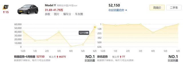 6月新能源车销量榜：17万人选择了这5款，有你中意的吗？