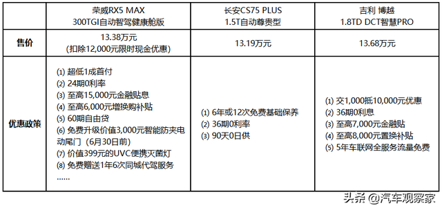 既安全，又环保，还智能，三款中国品牌贴心座驾大比拼，谁赢了？