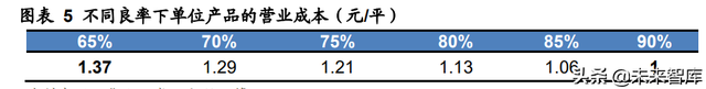 锂电池行业专题报告：隔膜壁垒高，涂覆一体化加速