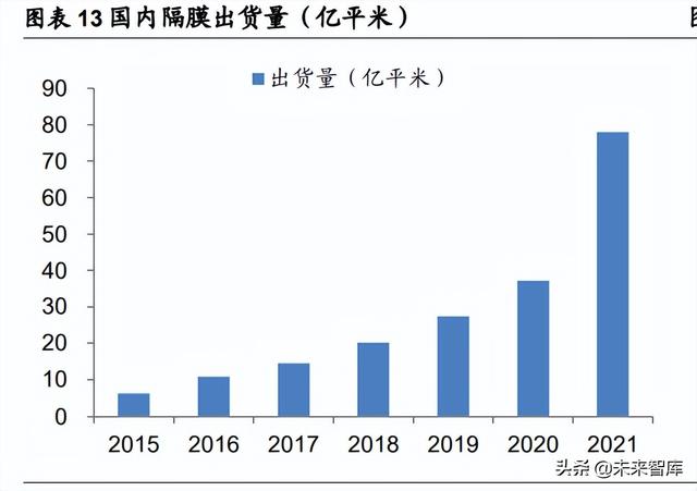 锂电池行业专题报告：隔膜壁垒高，涂覆一体化加速