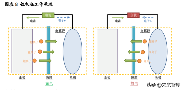 锂电池行业专题报告：隔膜壁垒高，涂覆一体化加速