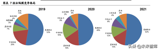 锂电池行业专题报告：隔膜壁垒高，涂覆一体化加速