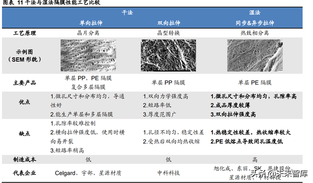 锂电池行业专题报告：隔膜壁垒高，涂覆一体化加速