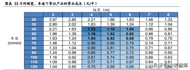 锂电池行业专题报告：隔膜壁垒高，涂覆一体化加速