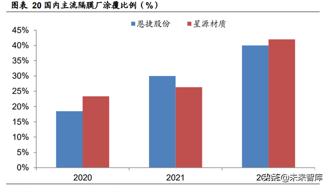 锂电池行业专题报告：隔膜壁垒高，涂覆一体化加速