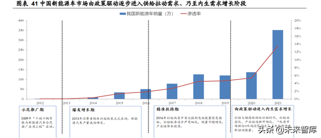 锂电池行业专题报告：隔膜壁垒高，涂覆一体化加速