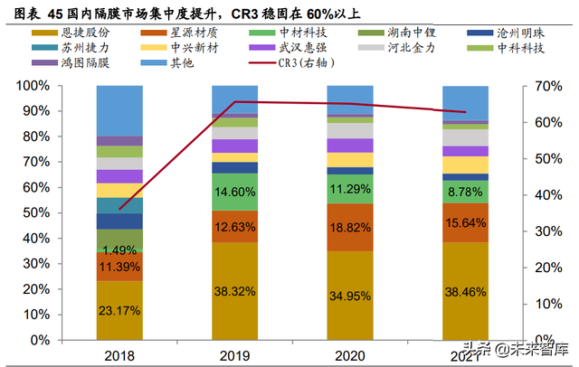 锂电池行业专题报告：隔膜壁垒高，涂覆一体化加速